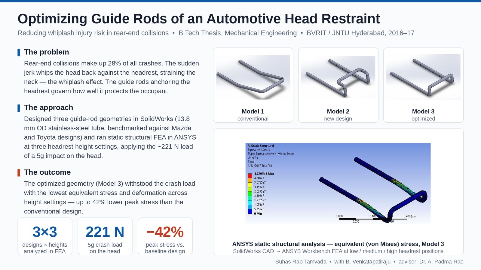 Optimizing Guide Rods of an Automotive Head Restraint, figure 1
